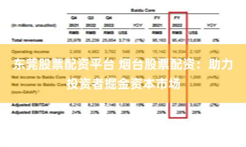 东莞股票配资平台 烟台股票配资：助力投资者掘金资本市场