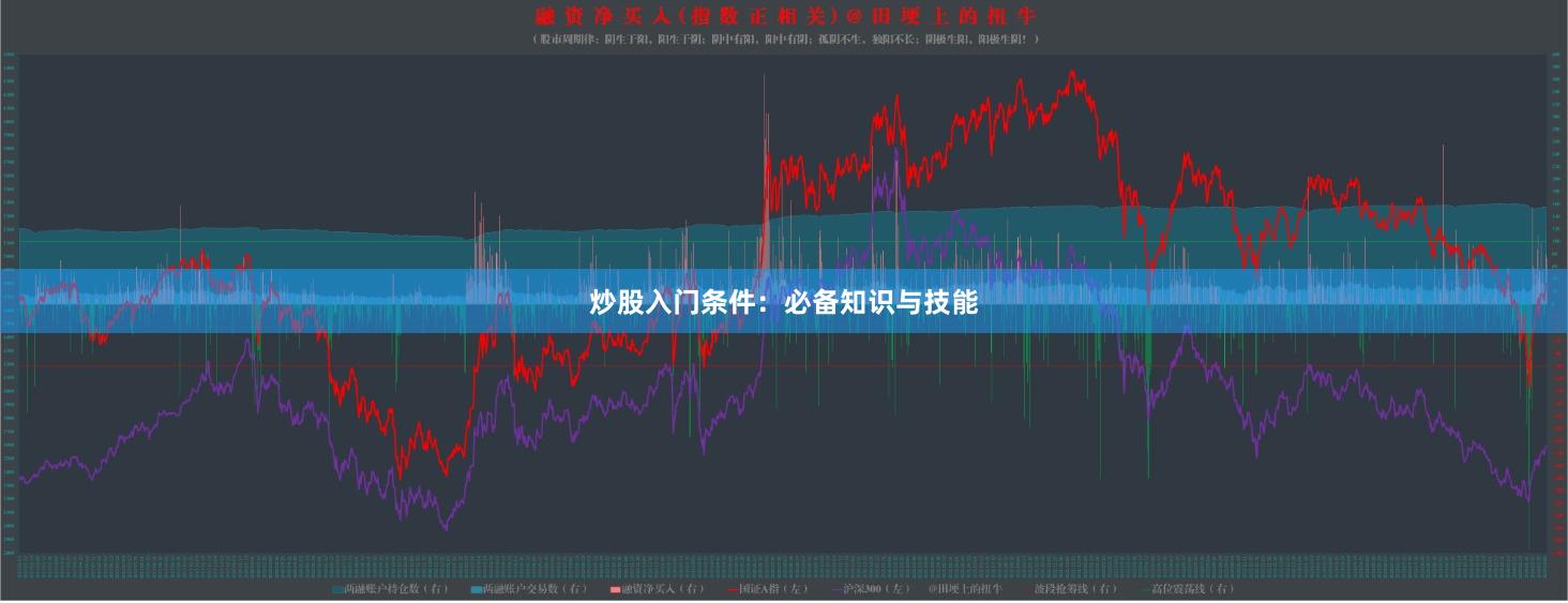 炒股入门条件：必备知识与技能