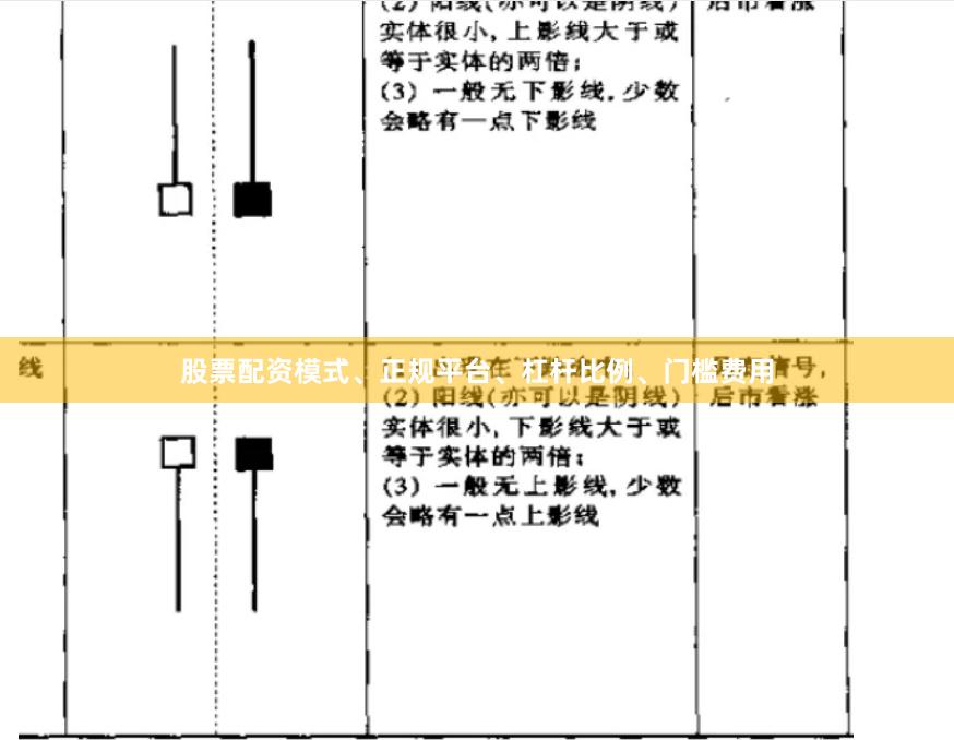 股票配资模式、正规平台、杠杆比例、门槛费用