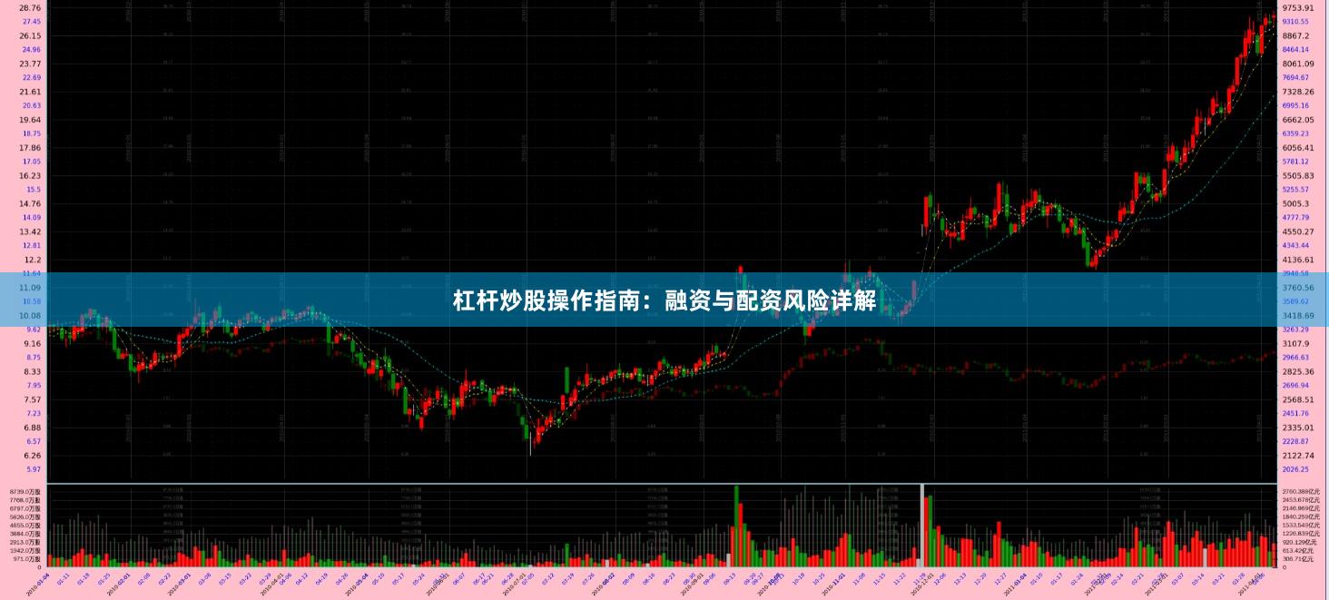 杠杆炒股操作指南：融资与配资风险详解