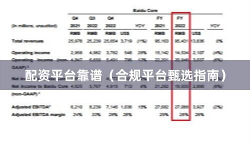 配资平台靠谱（合规平台甄选指南）