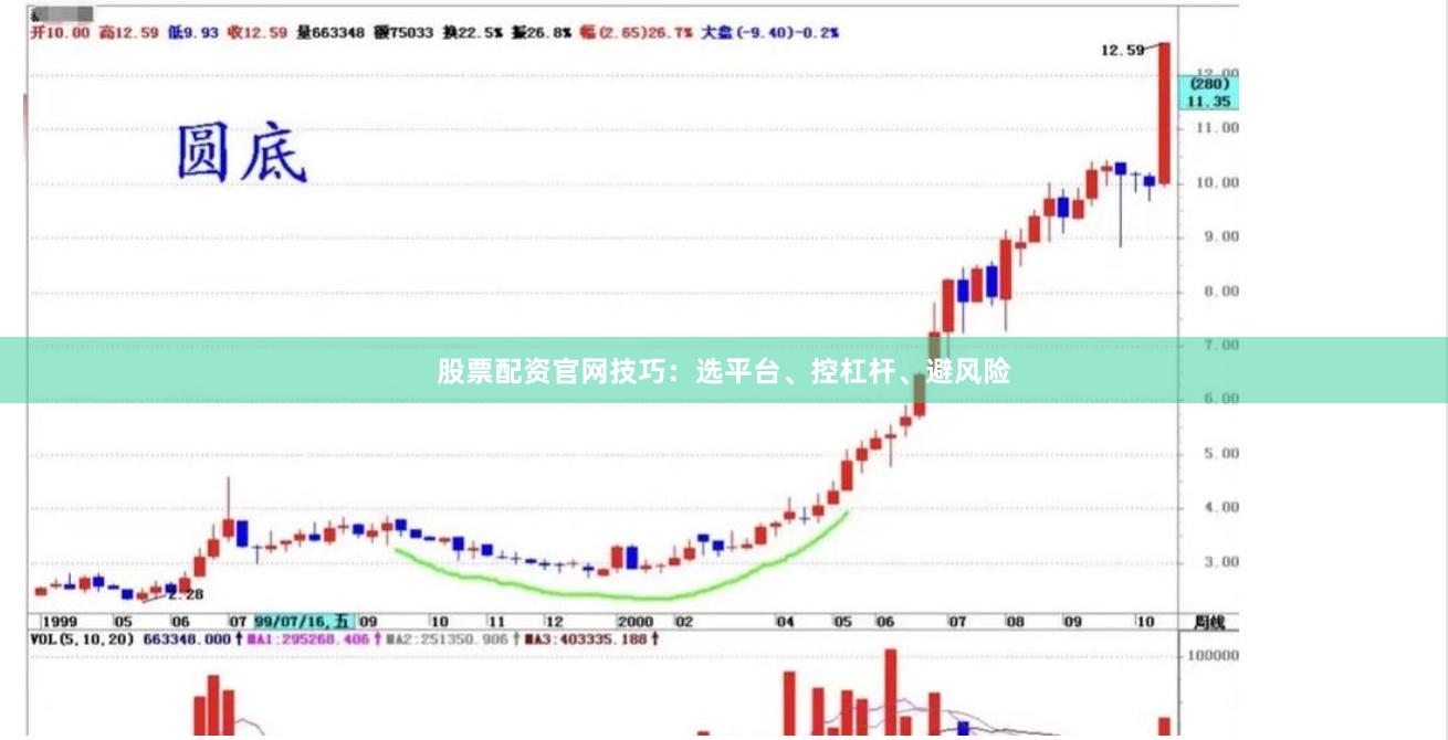 股票配资官网技巧：选平台、控杠杆、避风险