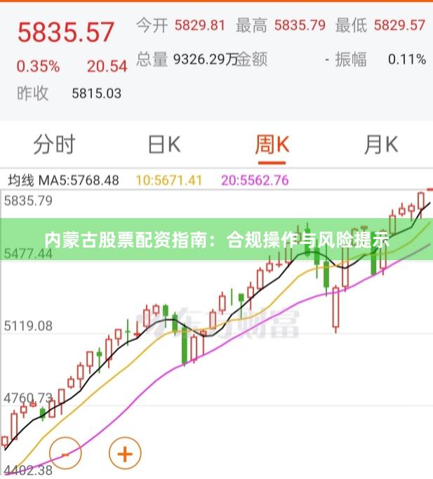 内蒙古股票配资指南：合规操作与风险提示