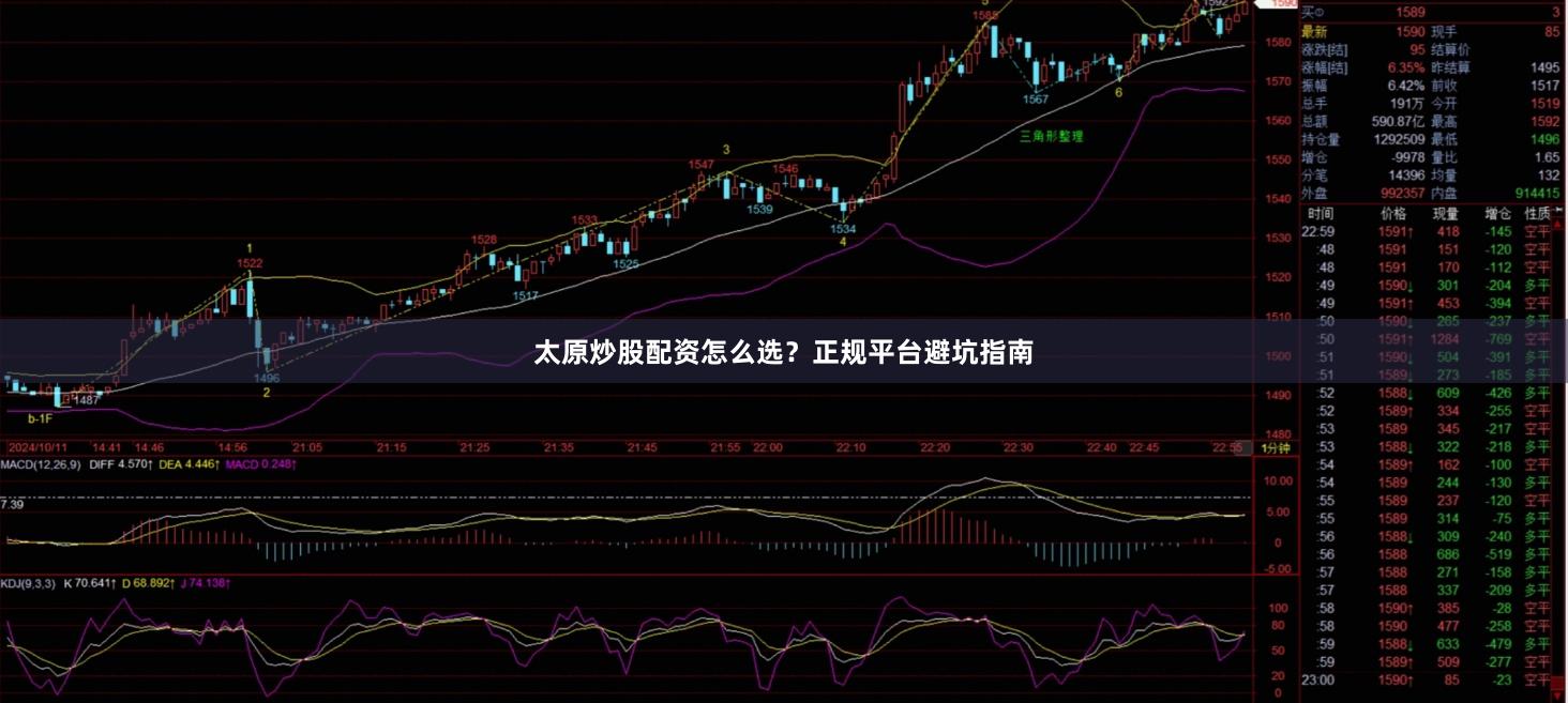 太原炒股配资怎么选？正规平台避坑指南